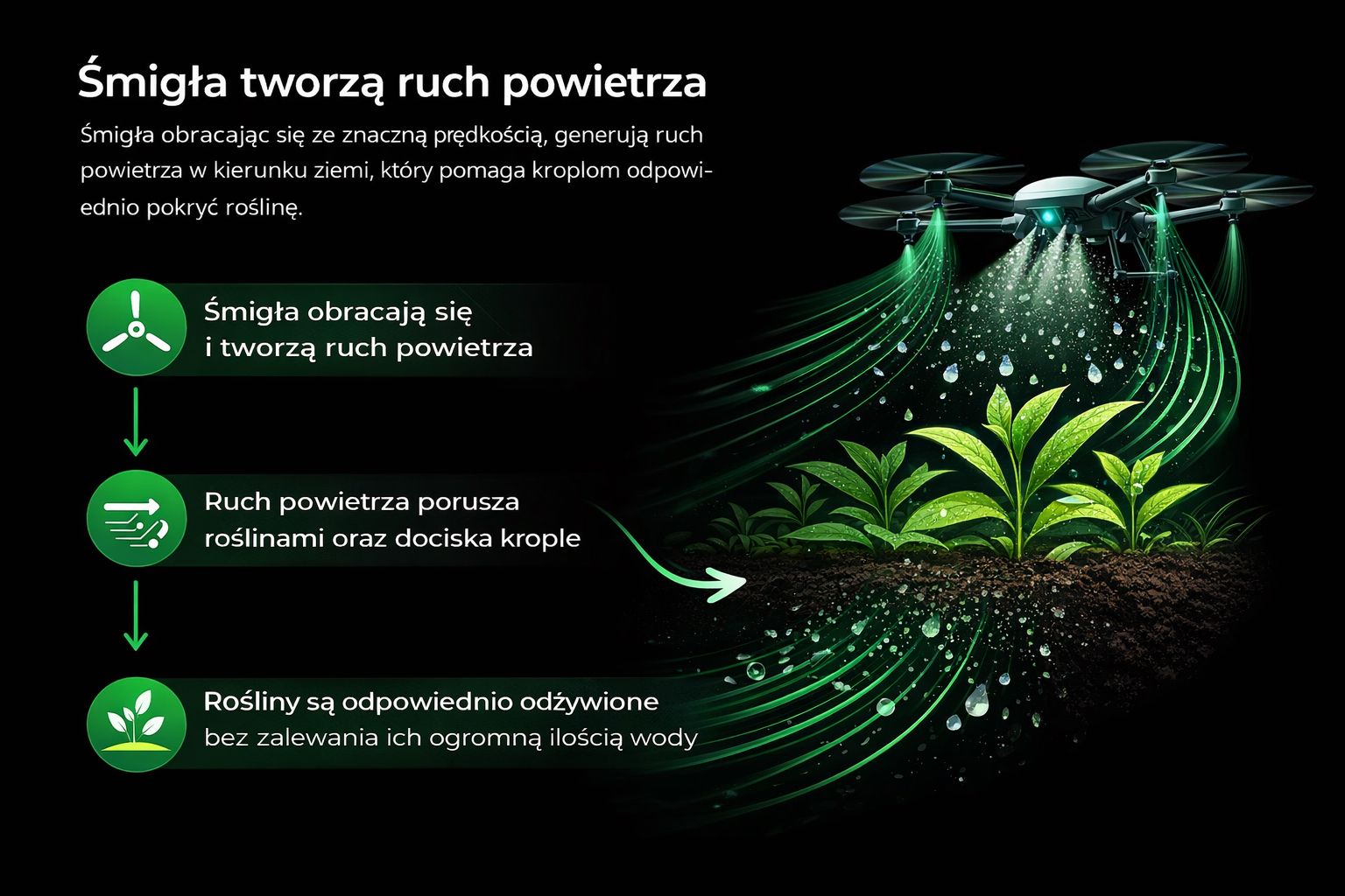 DJI Agras T50 oprysk z powietrza